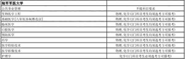 全网最全！想考军校的一定要看！选科要求，录取分数线全都有了