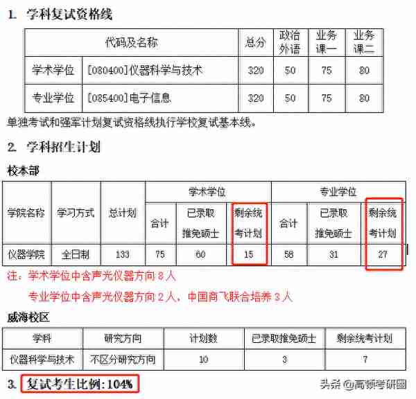 等额复试 ？2020考研复试录取稳了！