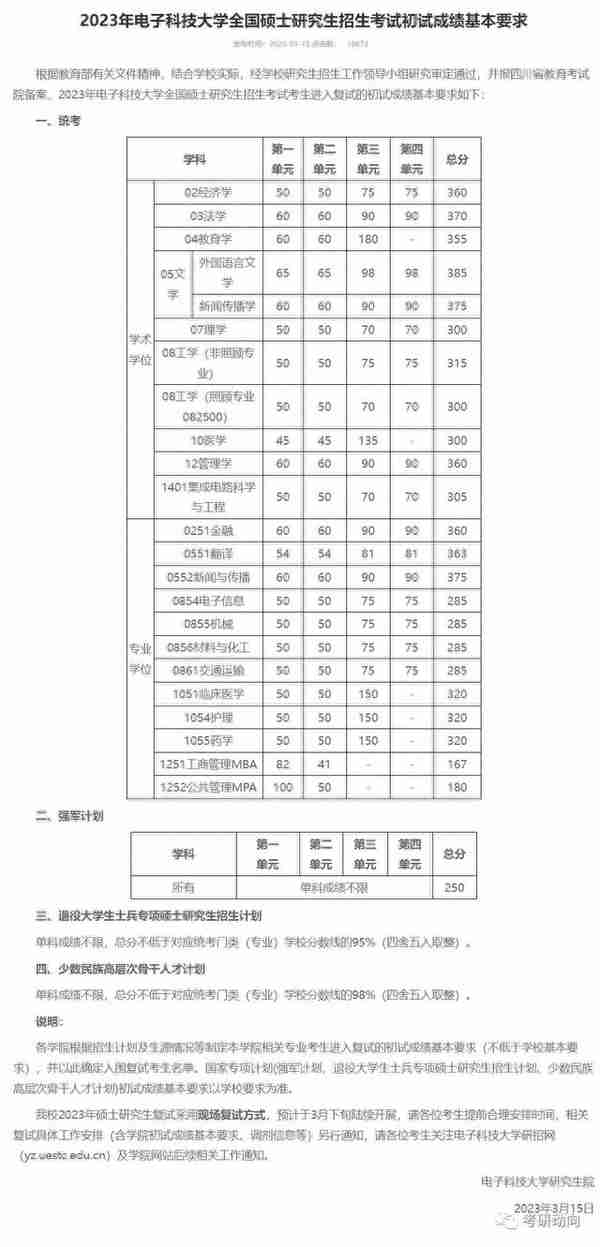 赶紧来看！多所院校公布23考研复试线！