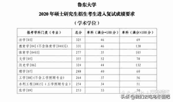 今年考研鲁东大学网上复试，5月15日起远程在线面试