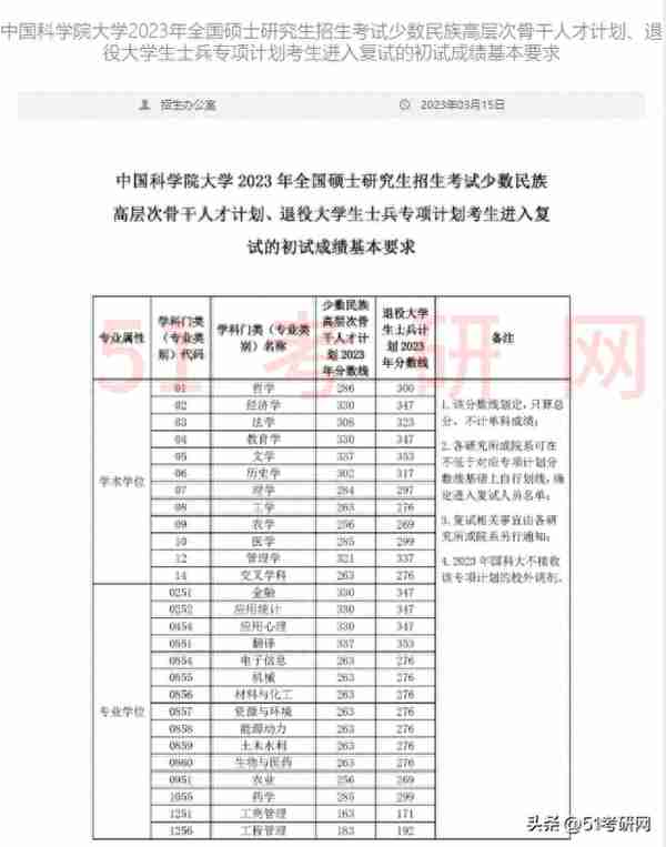 又一批院校复试名单出了！58所院校复试线公布！大批调剂信息更新