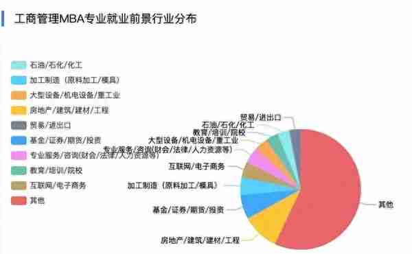 绵阳金锐砺考研带你全面了解MBA