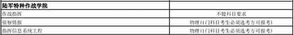 全网最全！想考军校的一定要看！选科要求，录取分数线全都有了