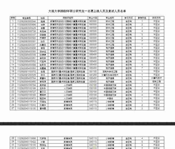 本周六复试！多所院校公布复试名单