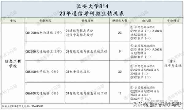 这所211，学硕爆降52分！过线15分全部上岸！