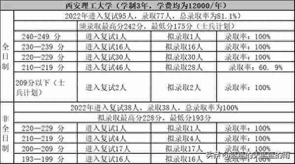 考研上岸！2022年MPAcc专业复试录取率80%以上的院校！收藏