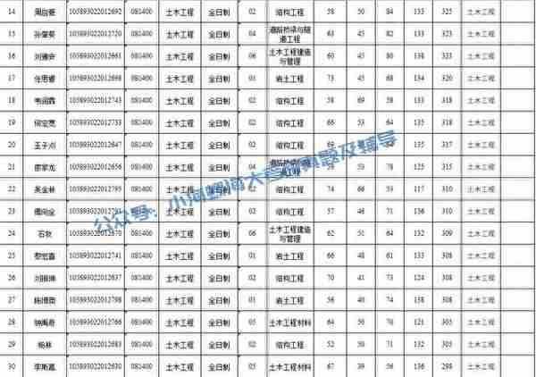 2024海南大学土木工程841报考指南 | 我要考海大土木工程