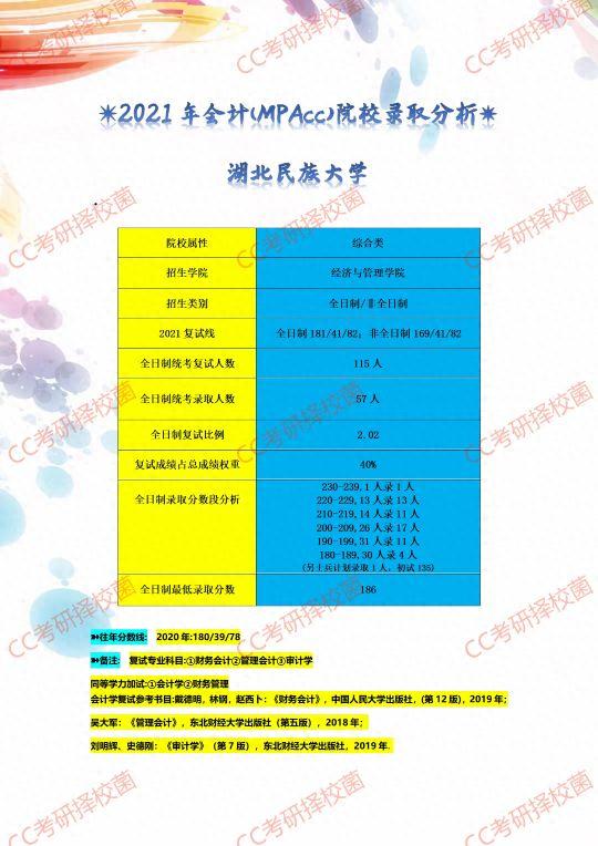 湖北地区MPAcc院校录取分析情况