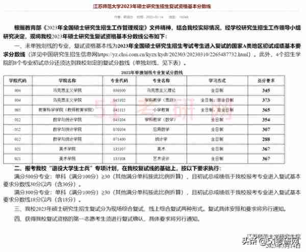 有高校复试已结束！46所院校复试线已出！多校官宣线下复试！