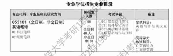 学姐干货 |武汉科技大学英语翻译硕士211/357/448考研经验贴