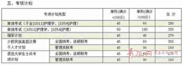 山大考研复试分数线公布 部分学科增加20分