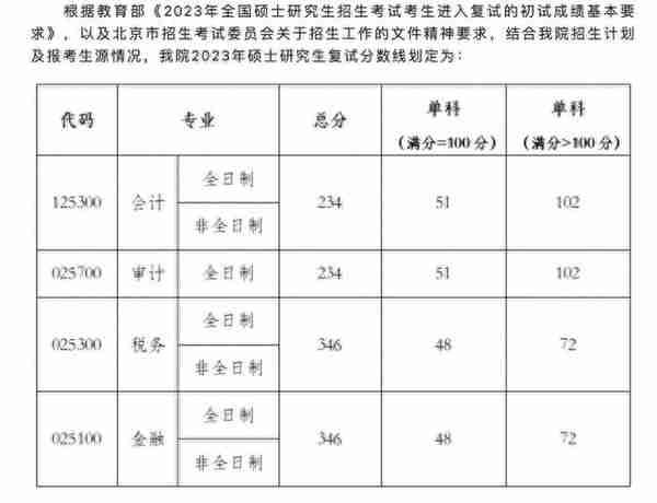 23考研注意！首批院校已公布复试线！