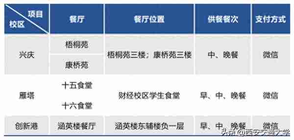 关注！西安交通大学2023年硕士研究生招生考试复试指南