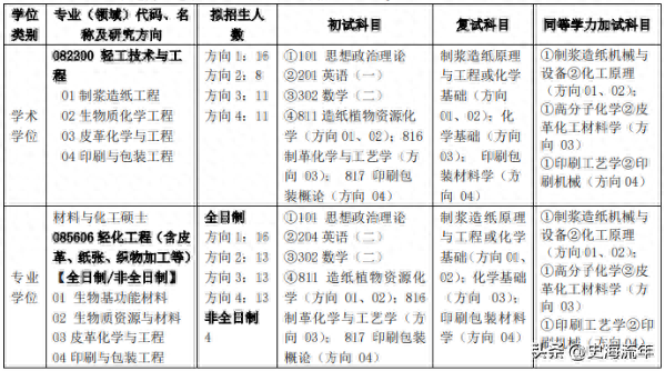 温馨提示：这10所高校考研排名已经发布，有你的大学吗？请速查