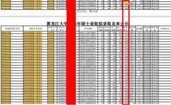 万满意22年黑龙江大学法硕分析——录取名单非法学176人