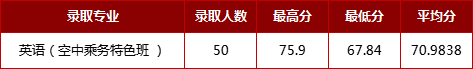 2022年浙江省属三位一体录取、师资+基层卫生定向招生录取汇总