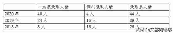 广西大学考研/马克思主义理论专业初复试科目、招生报录比全解