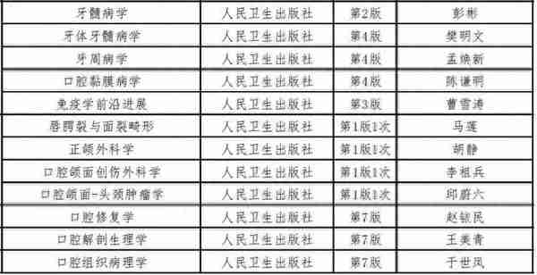 2019中国医科大学口腔医学考研初试科目，参考书目、复试线