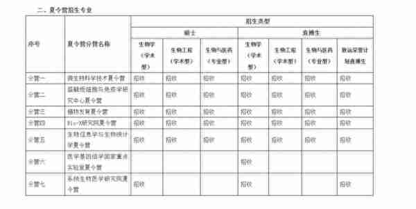 考研免复试的政策！多所高校已开始报名！