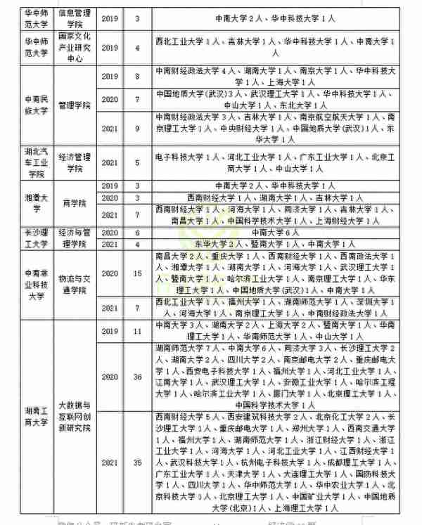 管理科学与工程近三年调剂录取情况分析，助你上岸