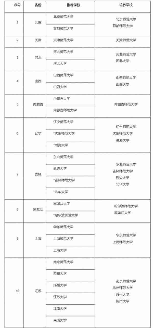 “硕师计划”，不需要参加考试就可以获得硕士就读机会的专项计划