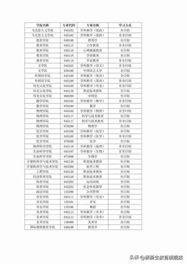 长春师范大学考研调剂信息汇总，附调剂录取情况、调剂来源