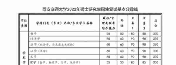 快看！陕西十余所高校公布复试线