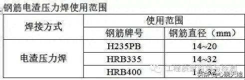 钢筋验收标准和常见问题超全汇总，看这篇就够了