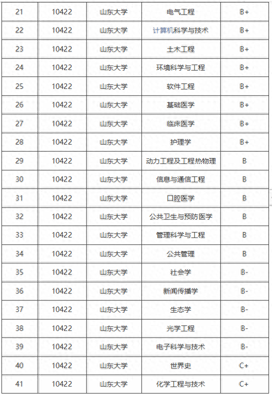 考研院校分析--山东大学