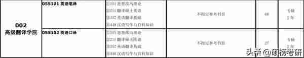 大连外国语大学055101英语笔译考研（357/448）上岸干货分享！