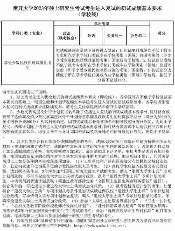 2023年多所高校公布考研复试分数线！