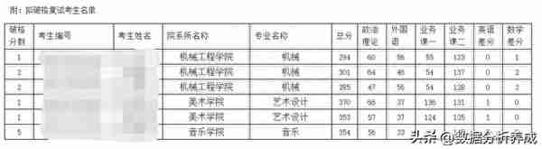 考研未过国家线也能进复试的政策想了解一下吗？