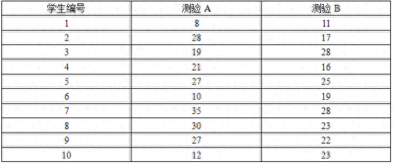 2022年首都师范大学347心理学专业综合考研真题和答案