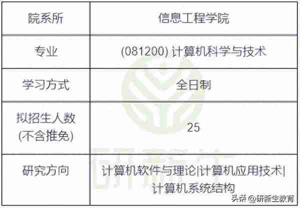 长安大学计算机学硕24考研分析：考试科目、参考书、录取分数等