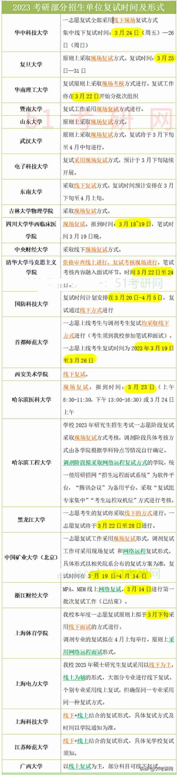 速看！大批高校公布复试线和复试名单！2023研考线下复试注意事项