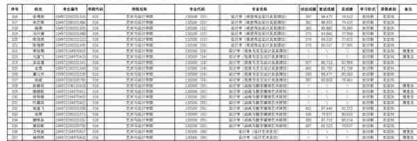 2022武汉理工大学研究生复试结果（三），看看这个分数高吗