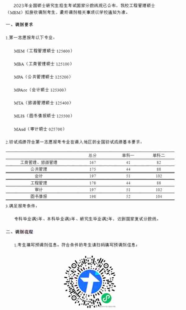 各校考研复试分数线和调剂信息（四）