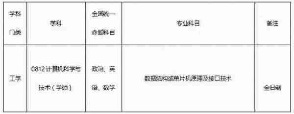 「21调剂信息」常州大学、长春工业、东华理工