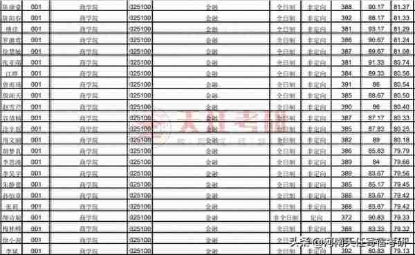 考研院校：温州大学，温州大学考研分析