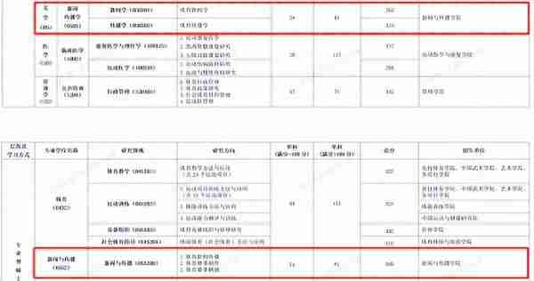 过国家线就能进复试？是压分还是另有隐情？