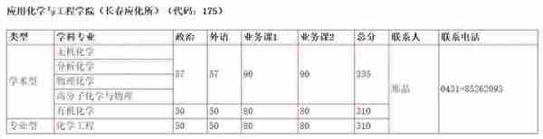 来了！普遍上涨，武大、北大等20所知名高校公布2019年考研复试线