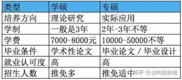 24、25考研的同学们注意了！考研的战场即将到来