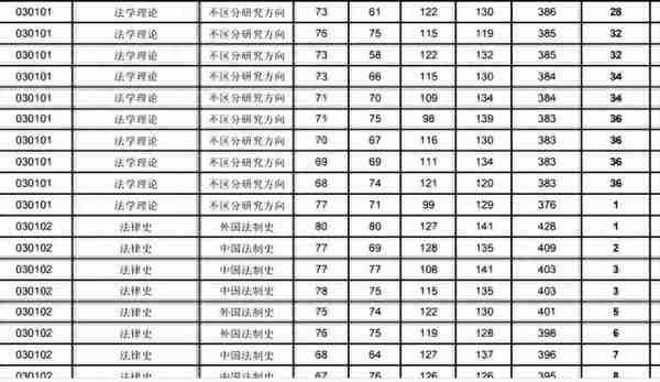 2022中南财经政法大学研究生复试院线已出，哲学真是卷麻了