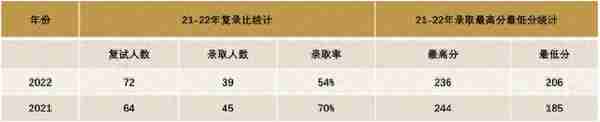 湖南科技大学MPAcc会计专硕初复试备考经验贴