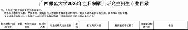 广西师范大学统计学考研难度如何？来看看最新的招生录取数据