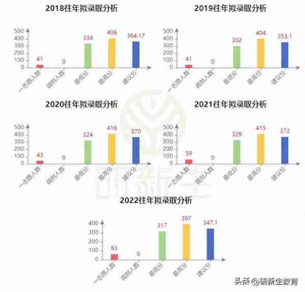 长沙理工大学电气工程24考研分析：考试科目、参考书、录取线等