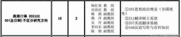 2020-2021西安外国语大学英语考研参考书、历年报录比、复习指导