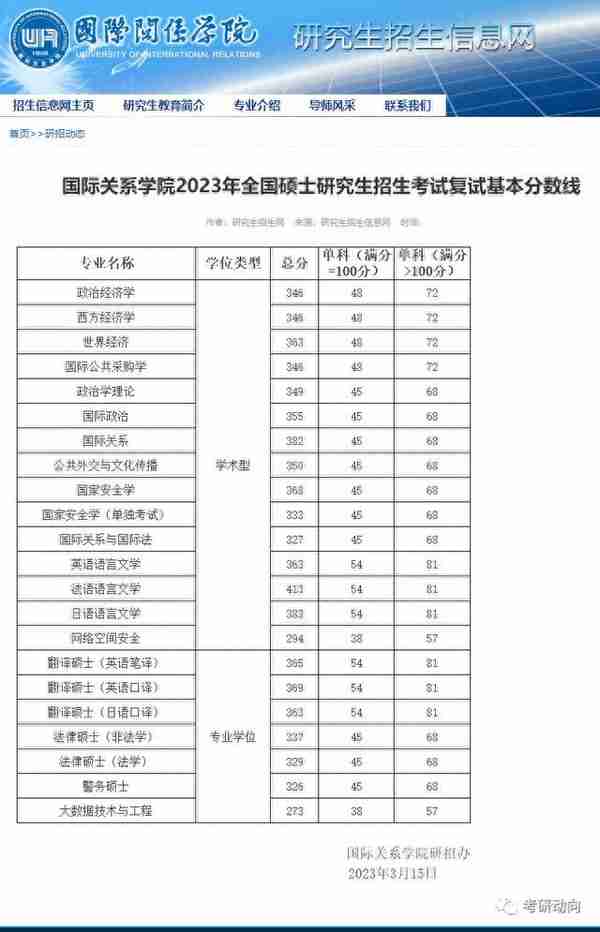 赶紧来看！多所院校公布23考研复试线！