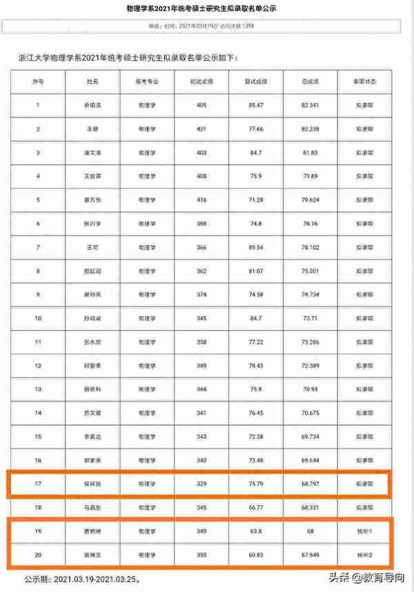 浙大公布考研录取名单，一位排名倒数，329分的学生成功逆袭