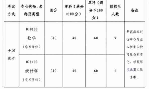 2022北京航空航天大学复试院线出来了，工科牛校就是强